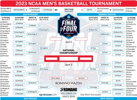 Men's College Basketball Schedule .